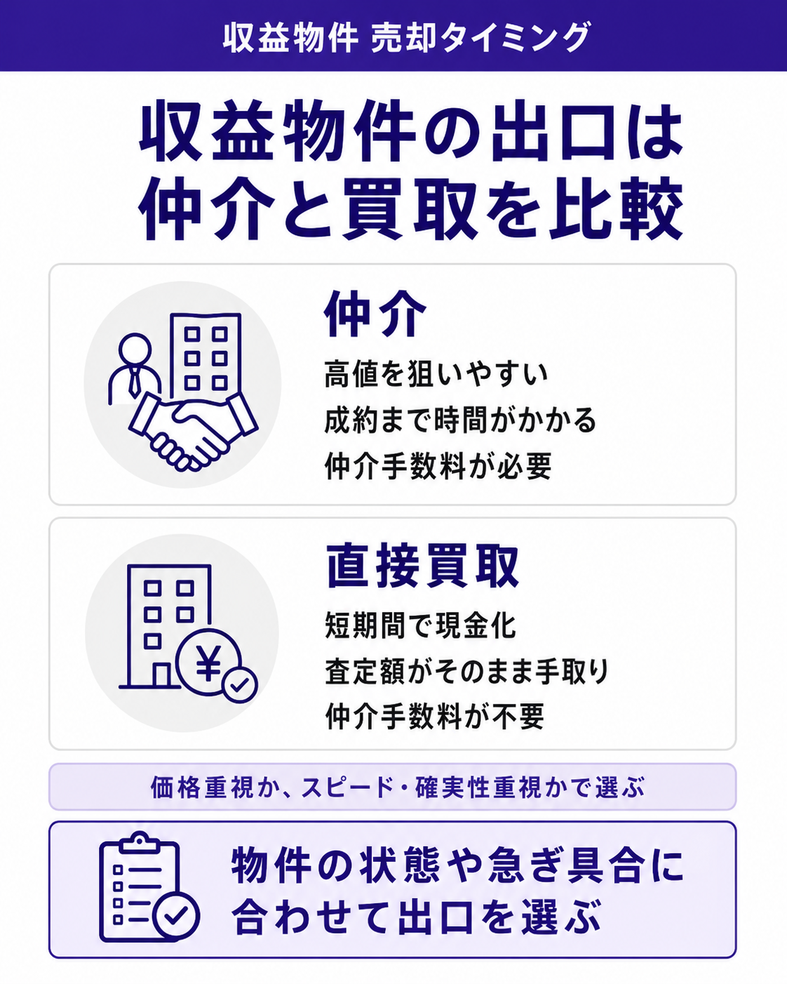 収益物件の出口は仲介と買取を比較