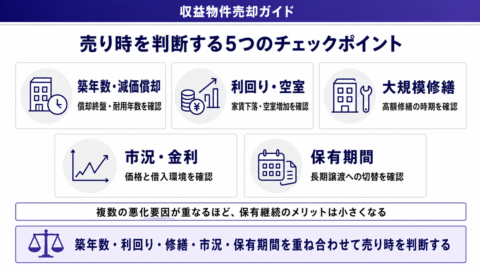 売り時を判断する5つのチェックポイント