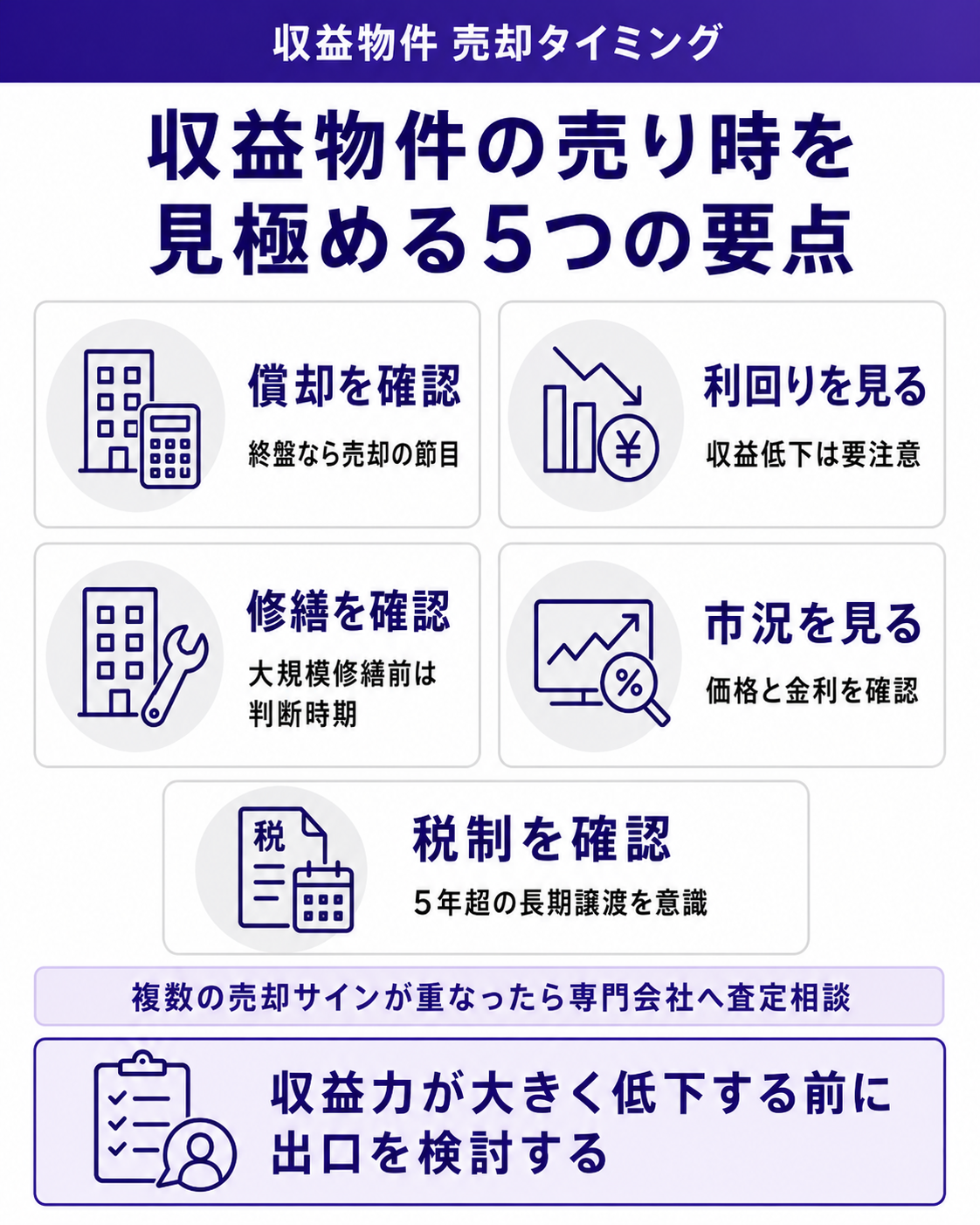 収益物件の売り時を見極める5つの要点