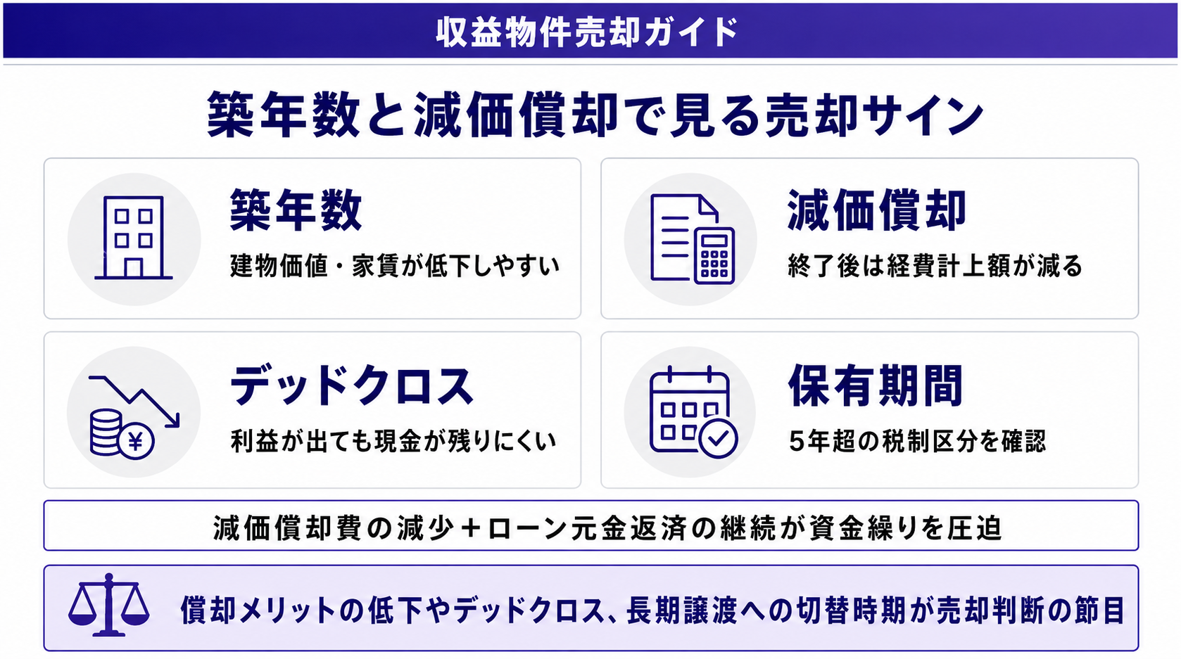 築年数と減価償却で見る売却サイン