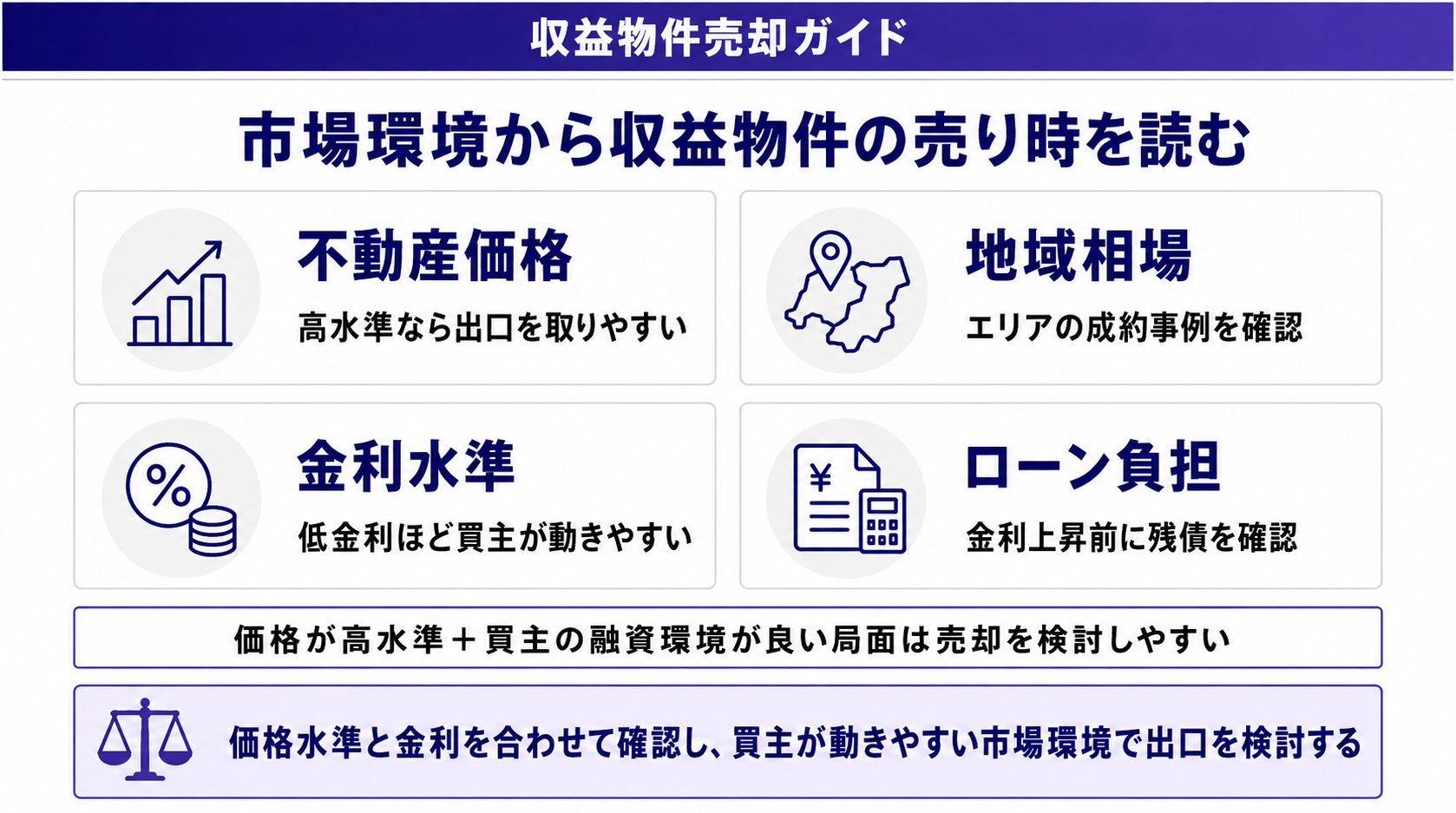 市場環境から収益物件の売り時を読む