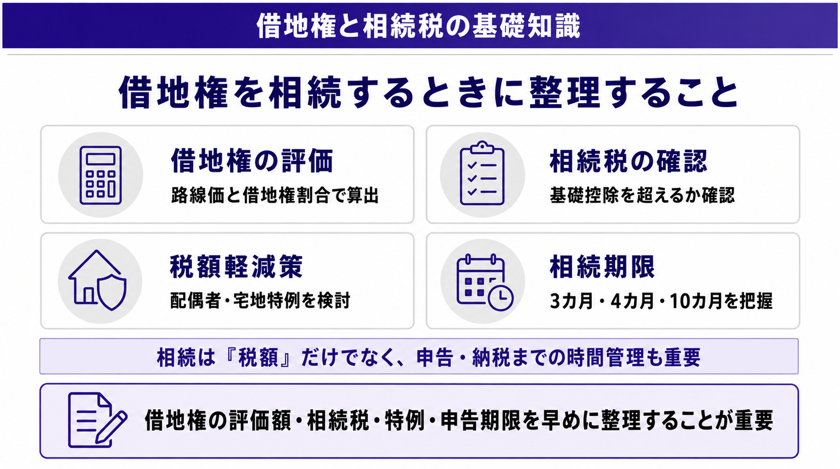 借地権を相続するときに整理すること