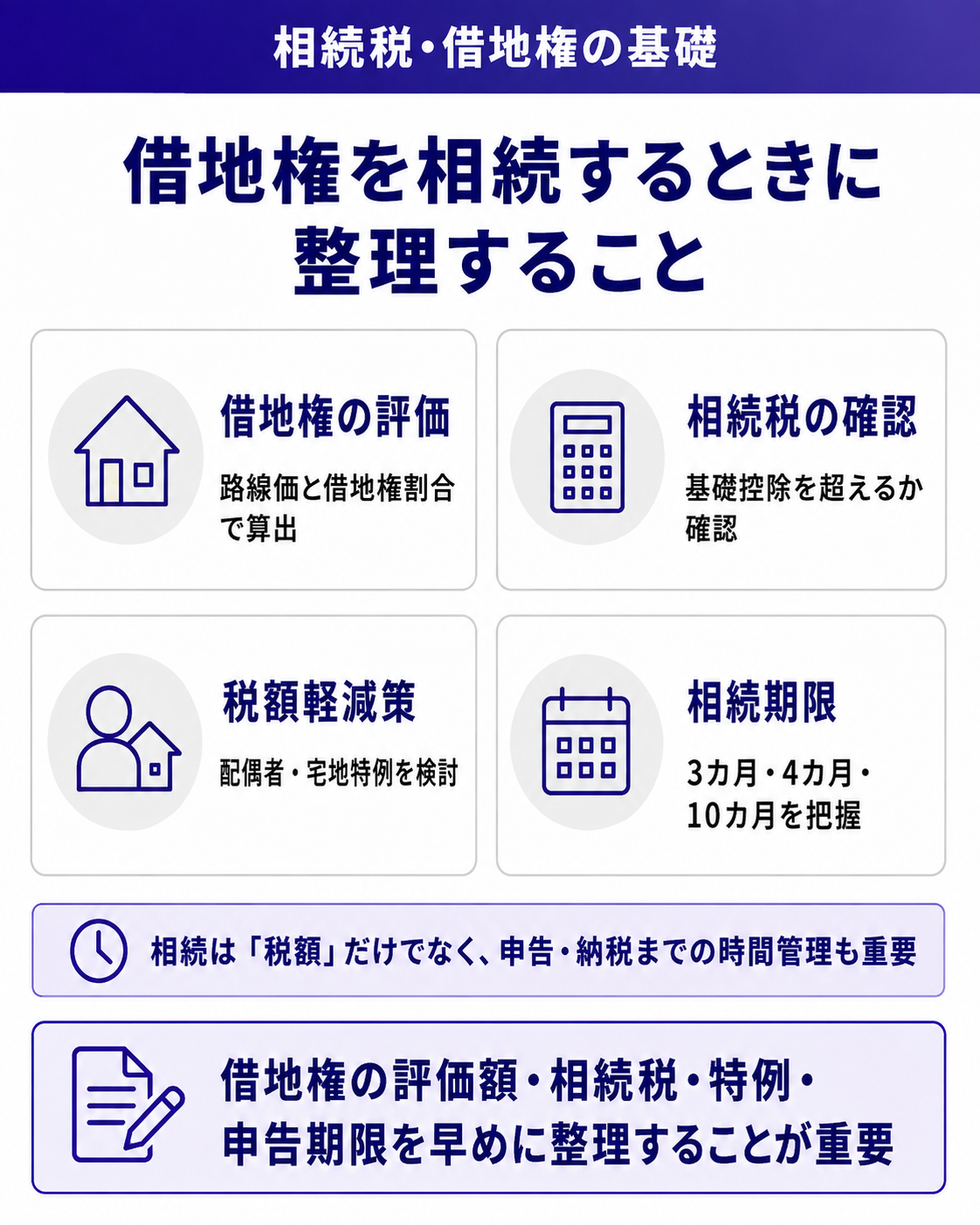 借地権を相続するときに整理すること