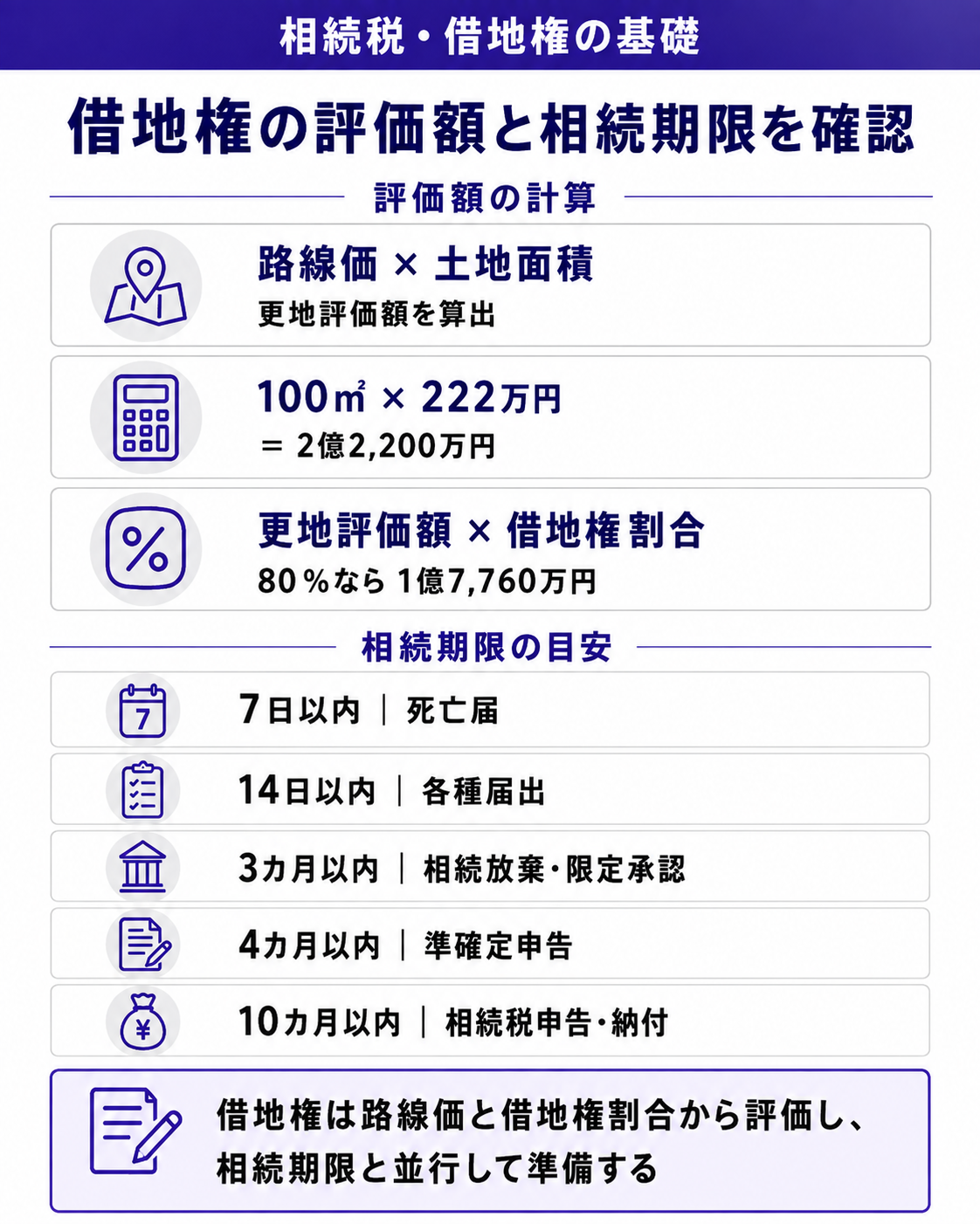 借地権の評価額と相続期限を確認