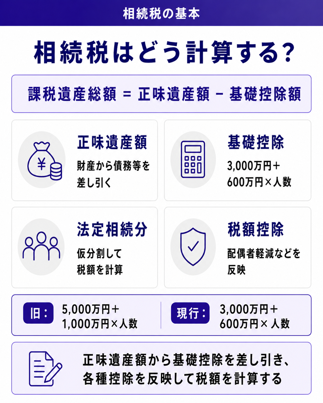 相続税はどう計算する?