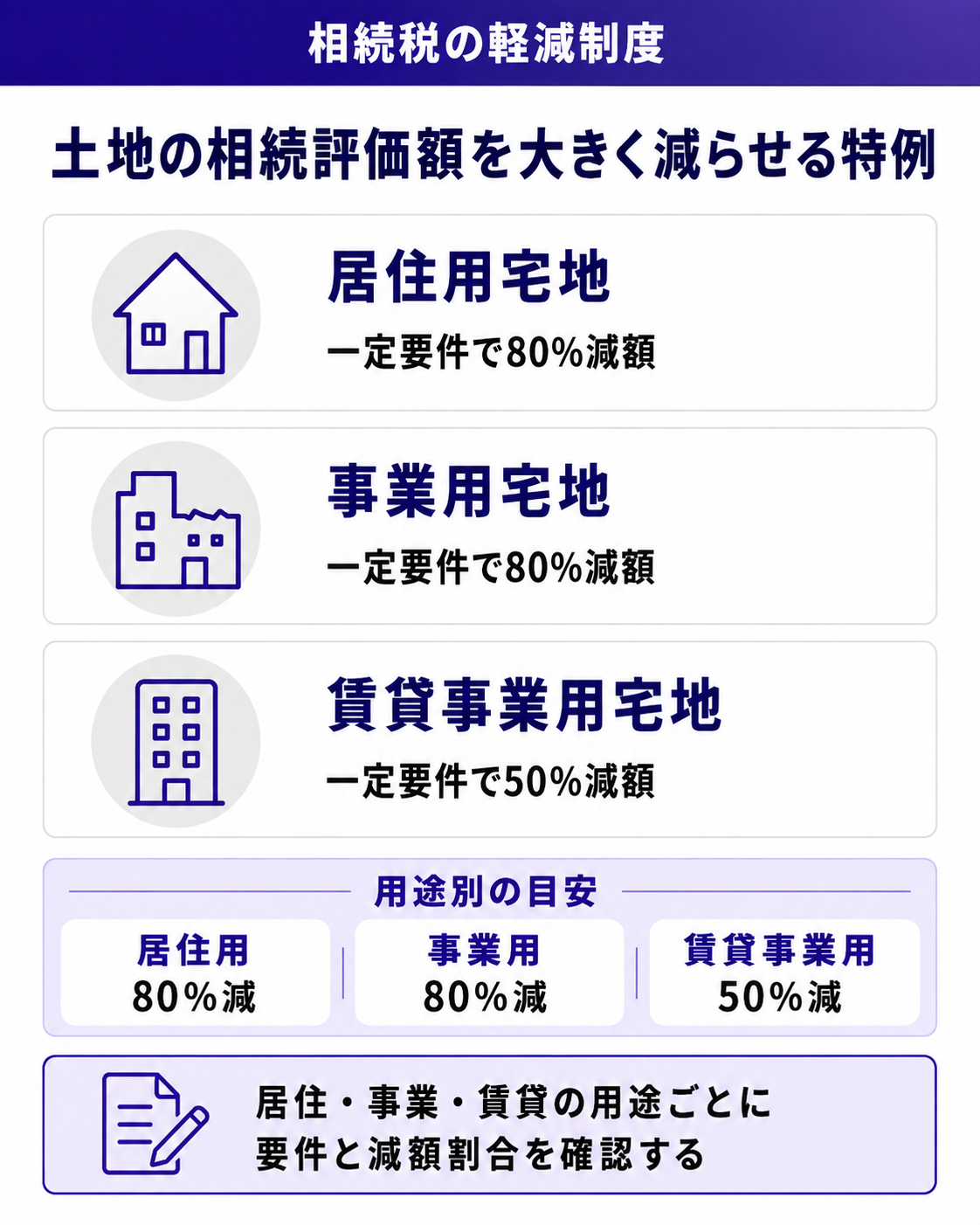 土地の相続評価額を大きく減らせる特例