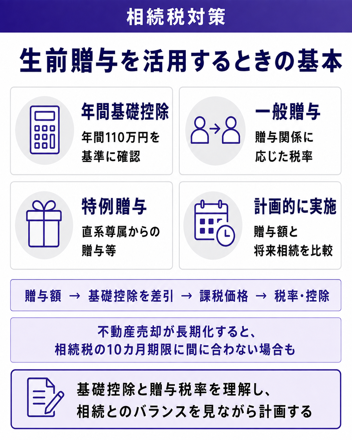 生前贈与を活用するときの基本