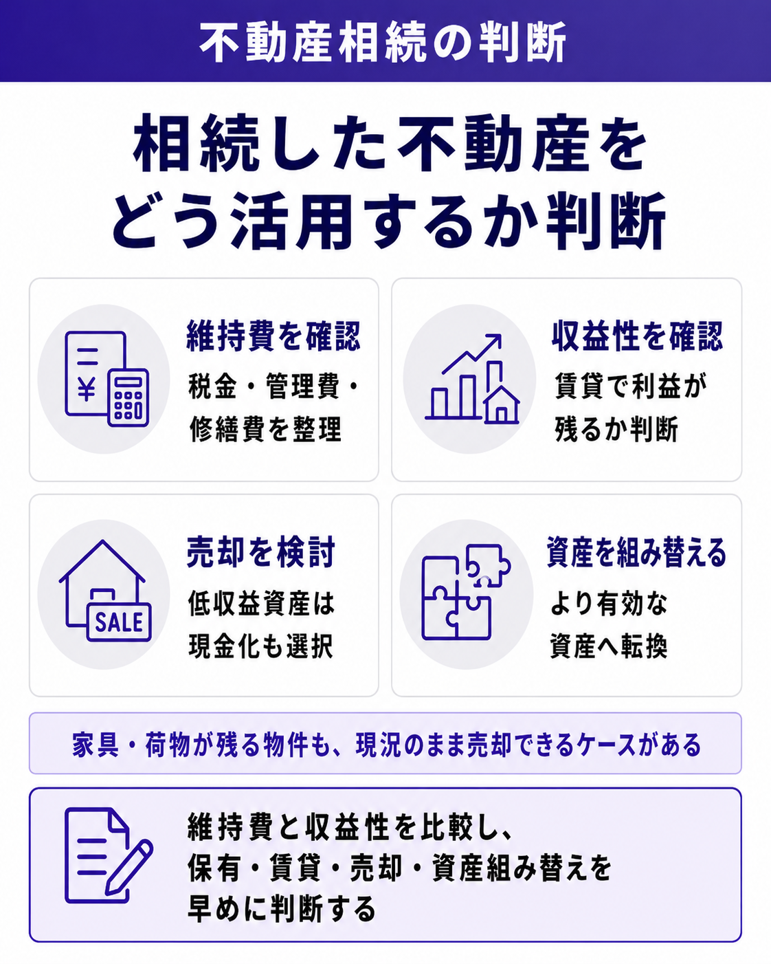 相続した不動産をどう活用するか判断