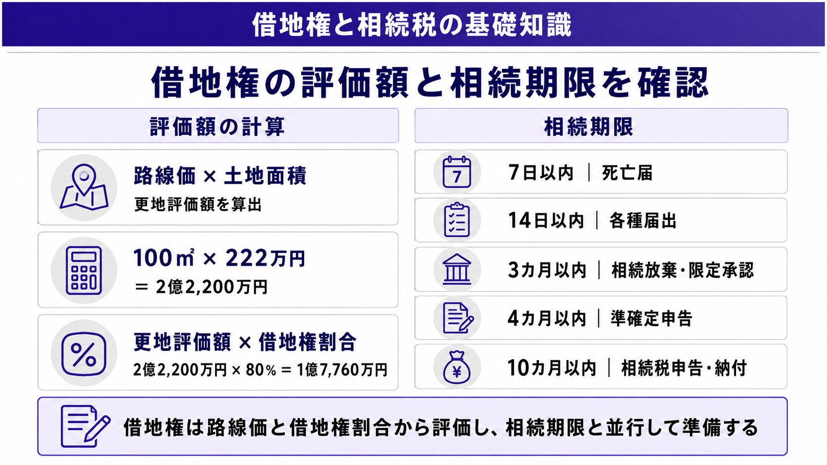 借地権の評価額と相続期限を確認