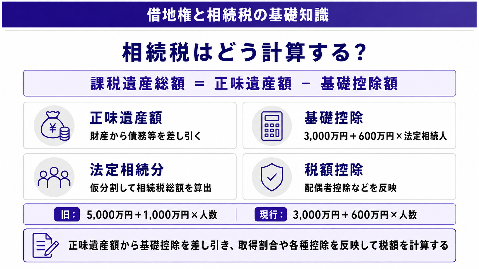 相続税はどう計算する?