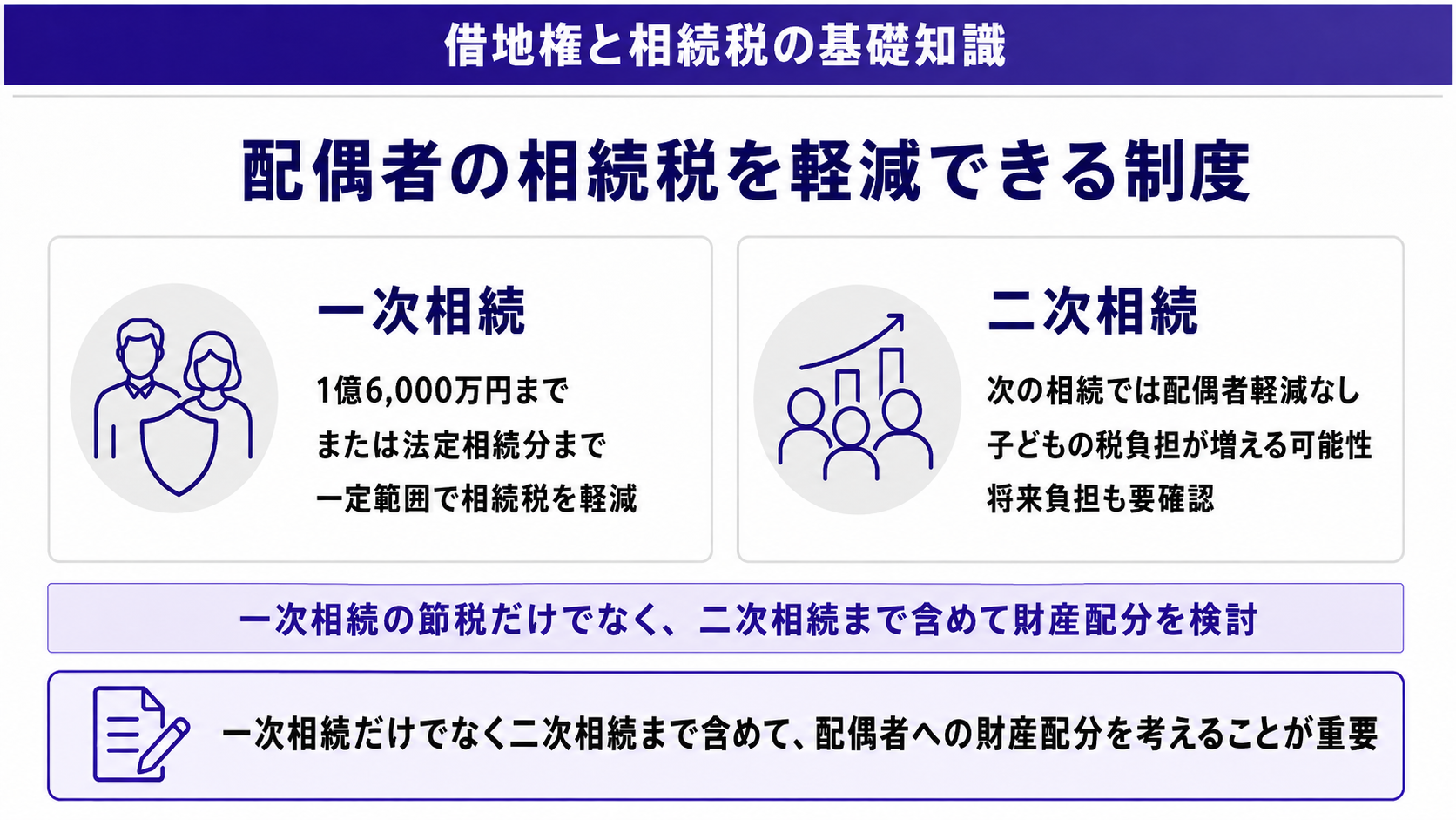 配偶者の相続税を軽減できる制度