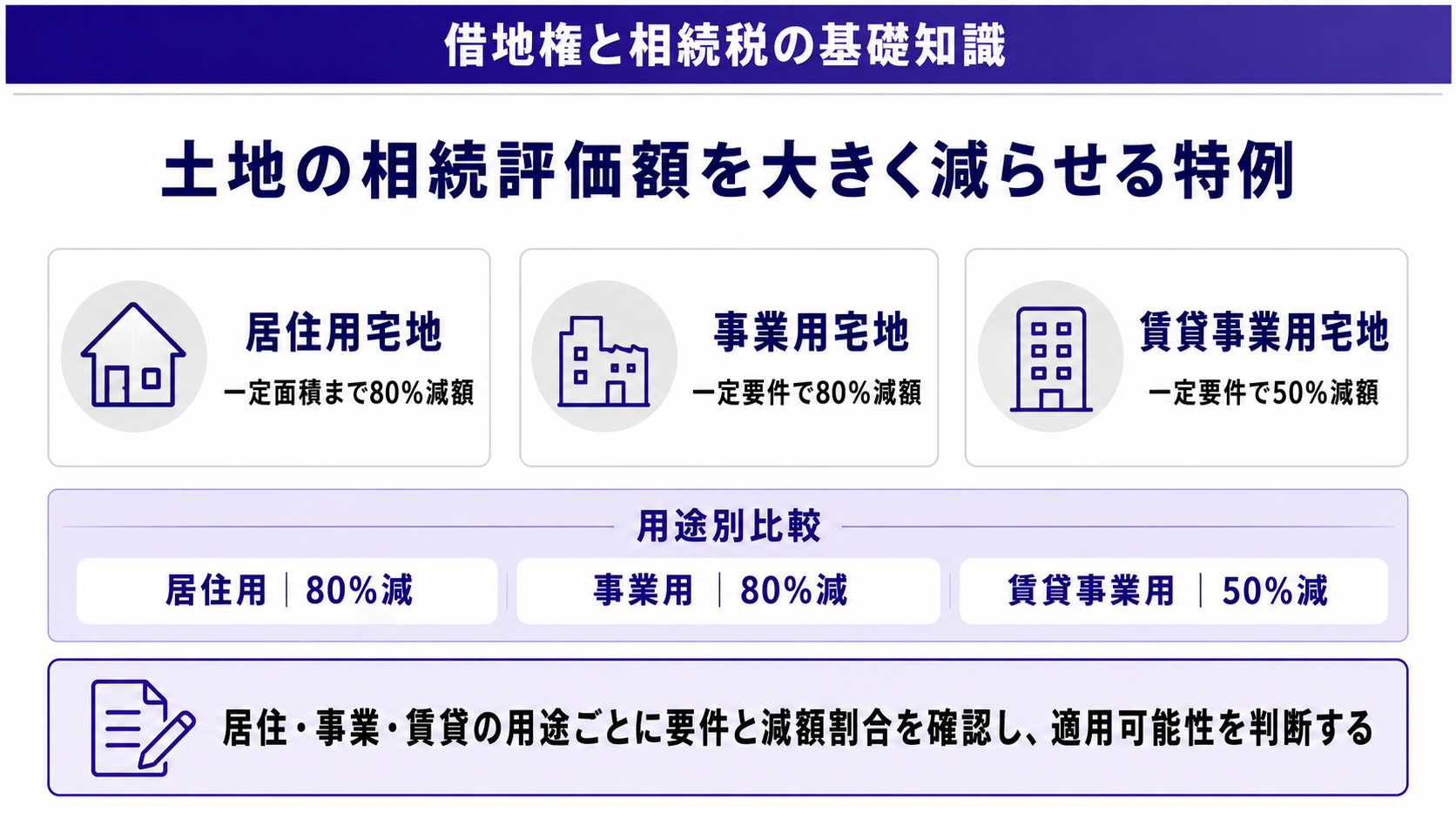 土地の相続評価額を大きく減らせる特例