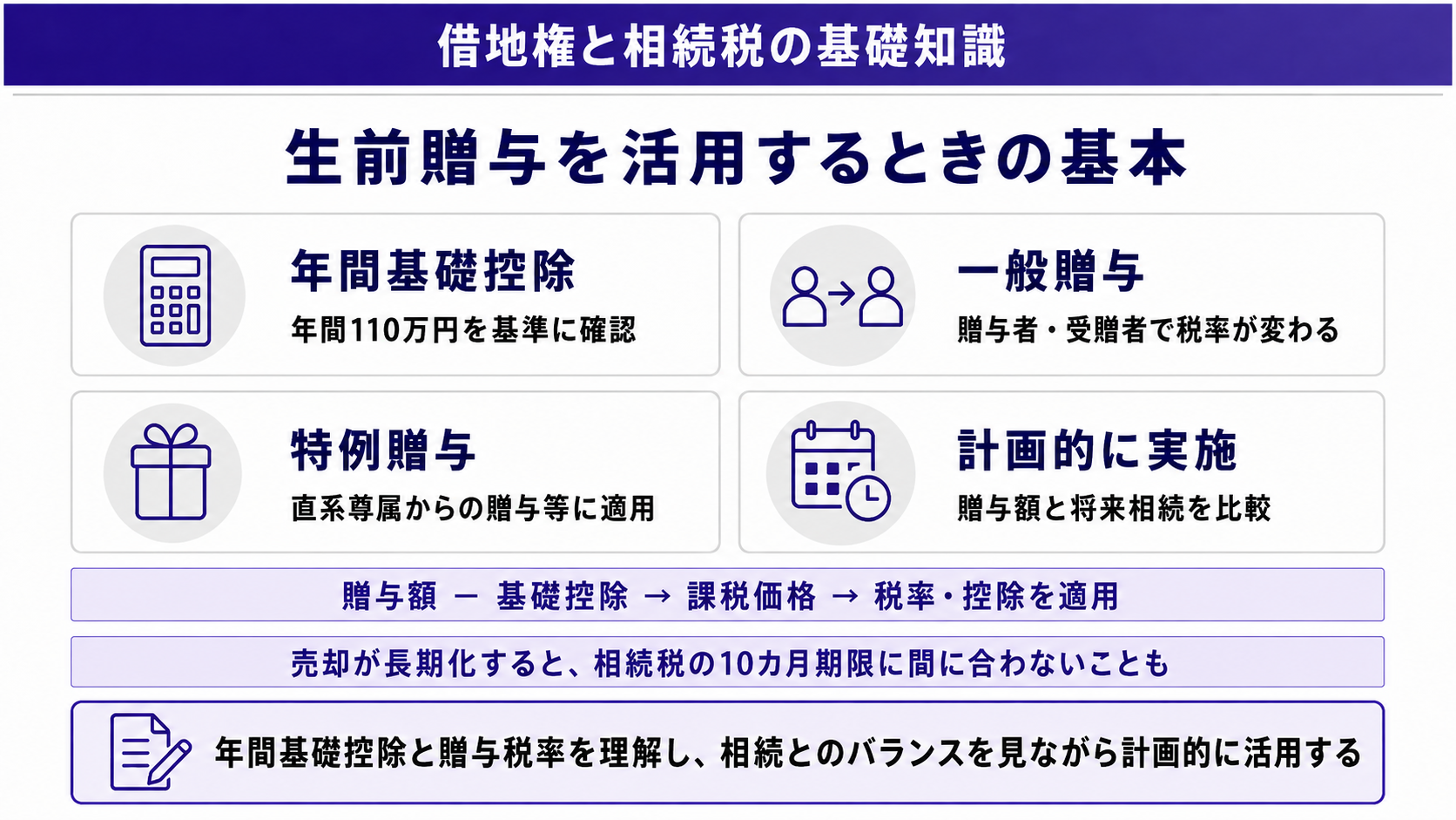 生前贈与を活用するときの基本