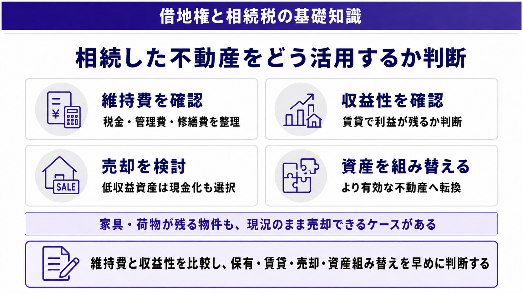相続した不動産をどう活用するか判断
