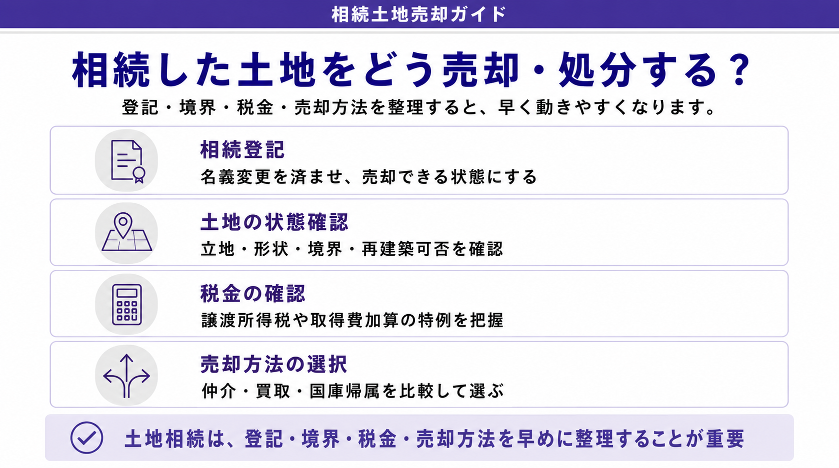 相続した土地をどう売却・処分する?