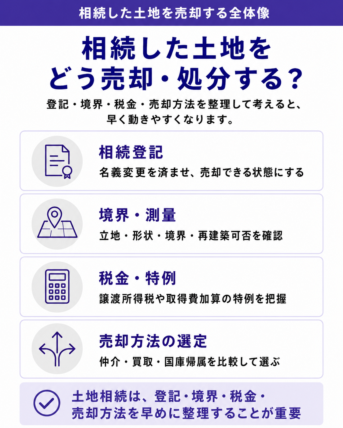 相続した土地をどう売却・処分する?