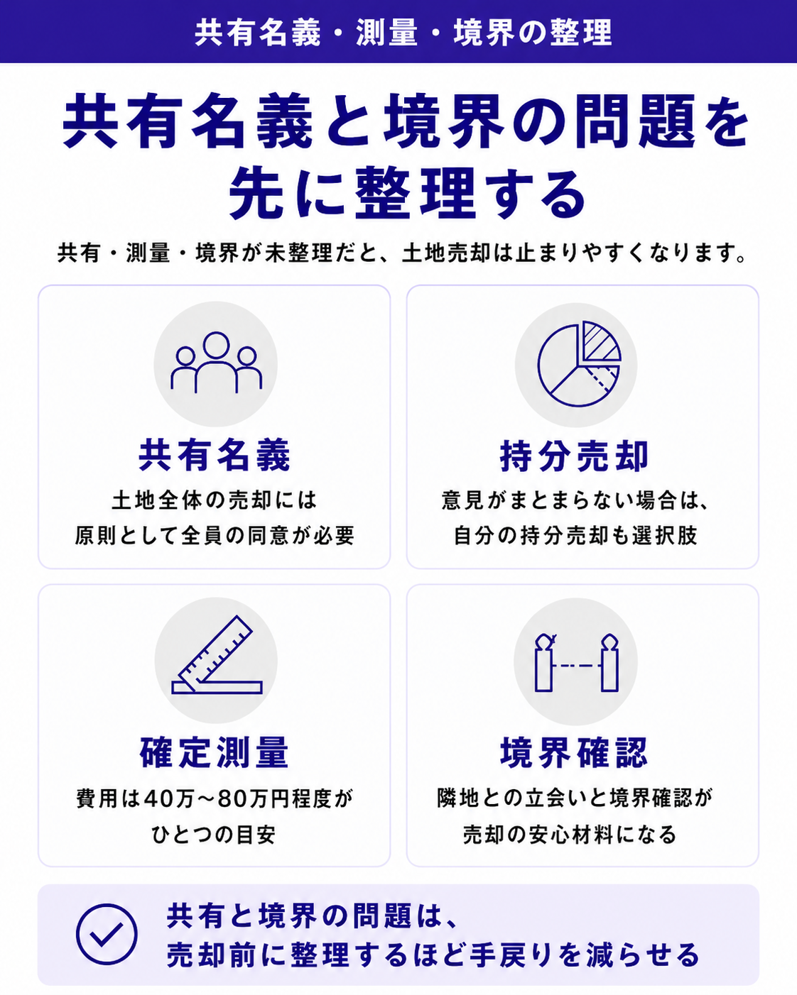 共有名義と境界の問題を整理