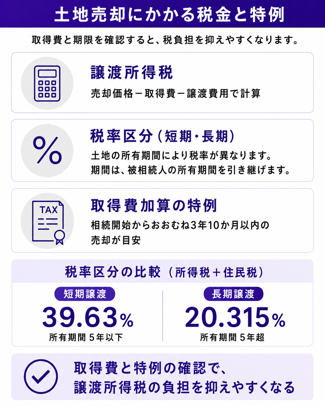 土地売却で確認したい税金と特例