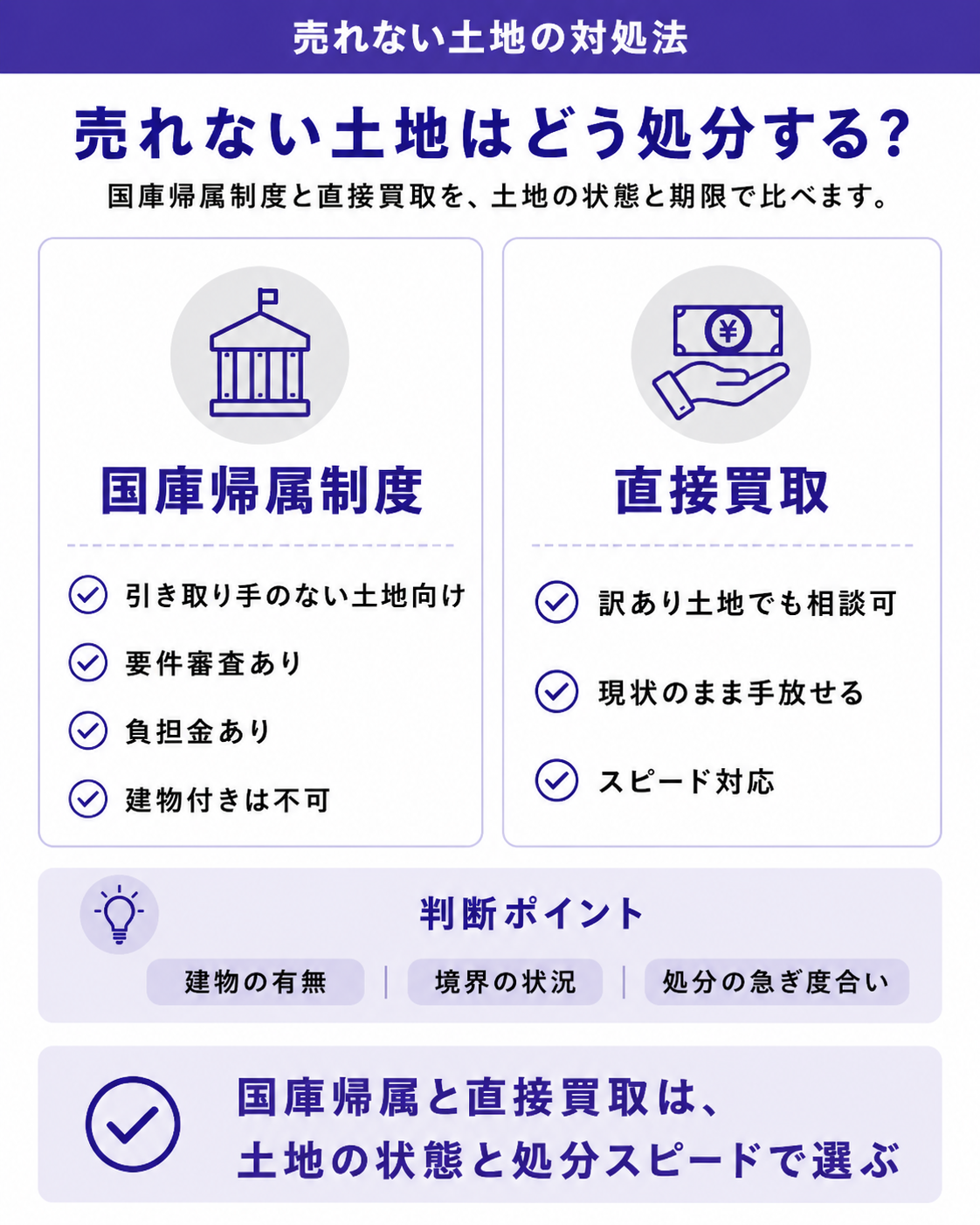 売れない土地の対処法