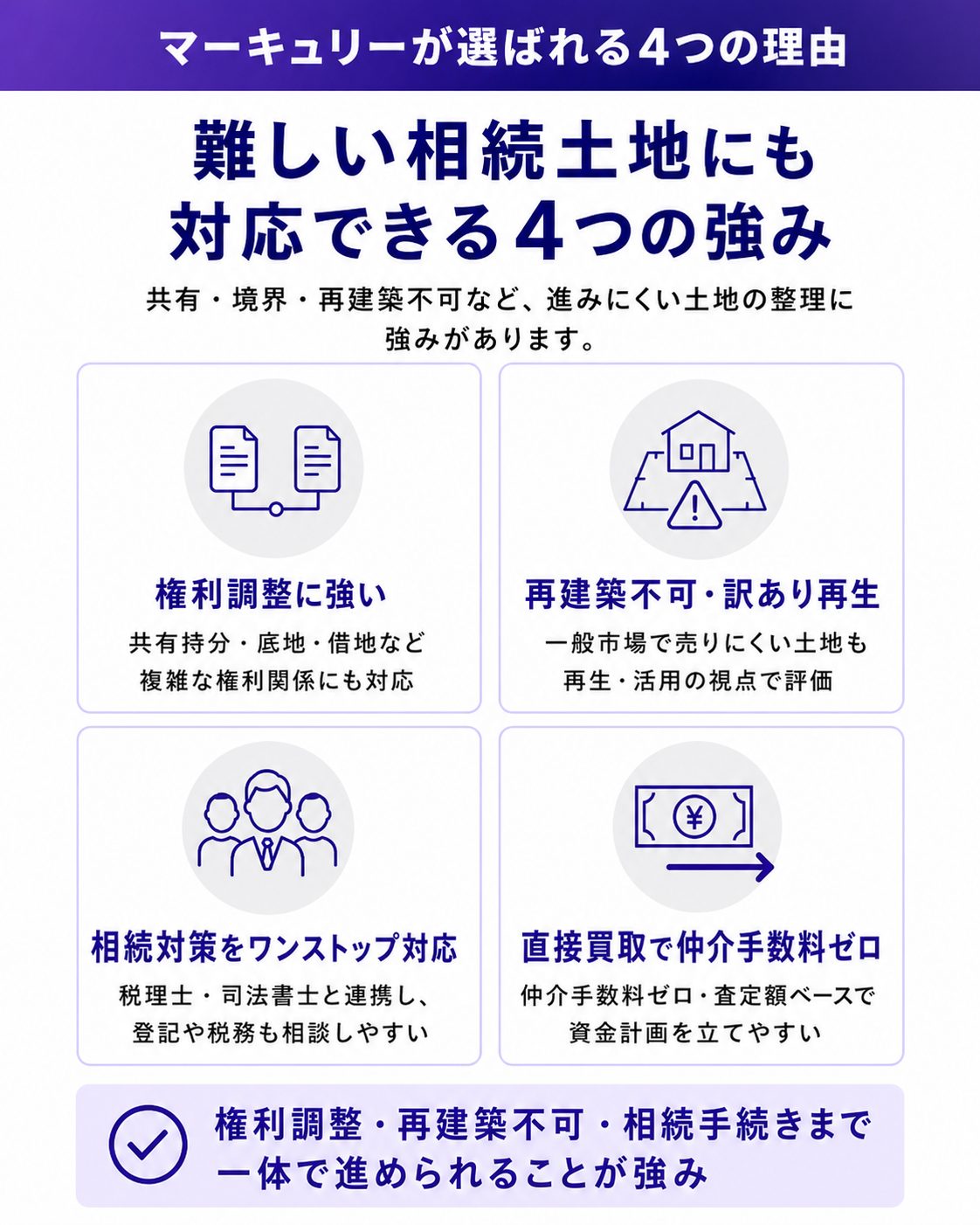 難しい相続土地にも対応できる4つの強み