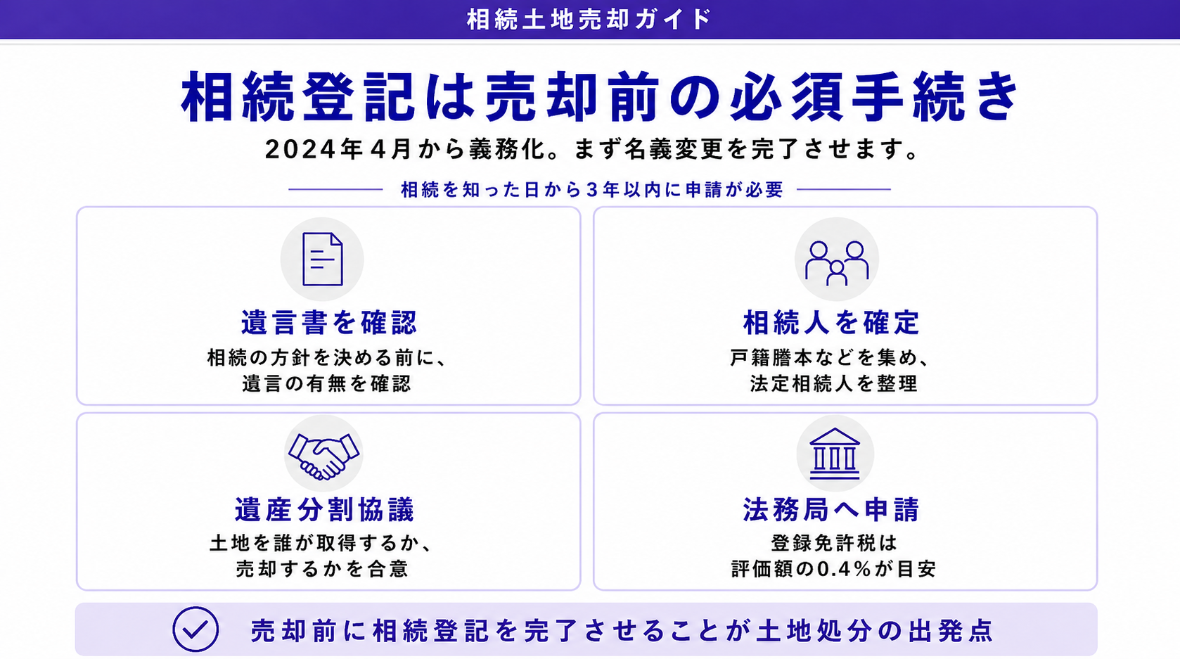 相続登記は売却前の必須手続き