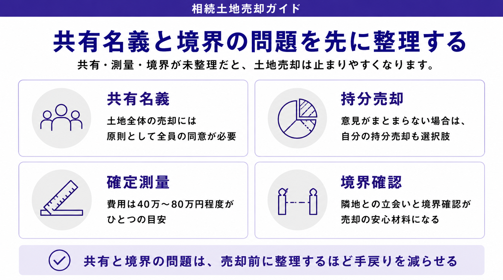 共有名義と境界の問題を整理