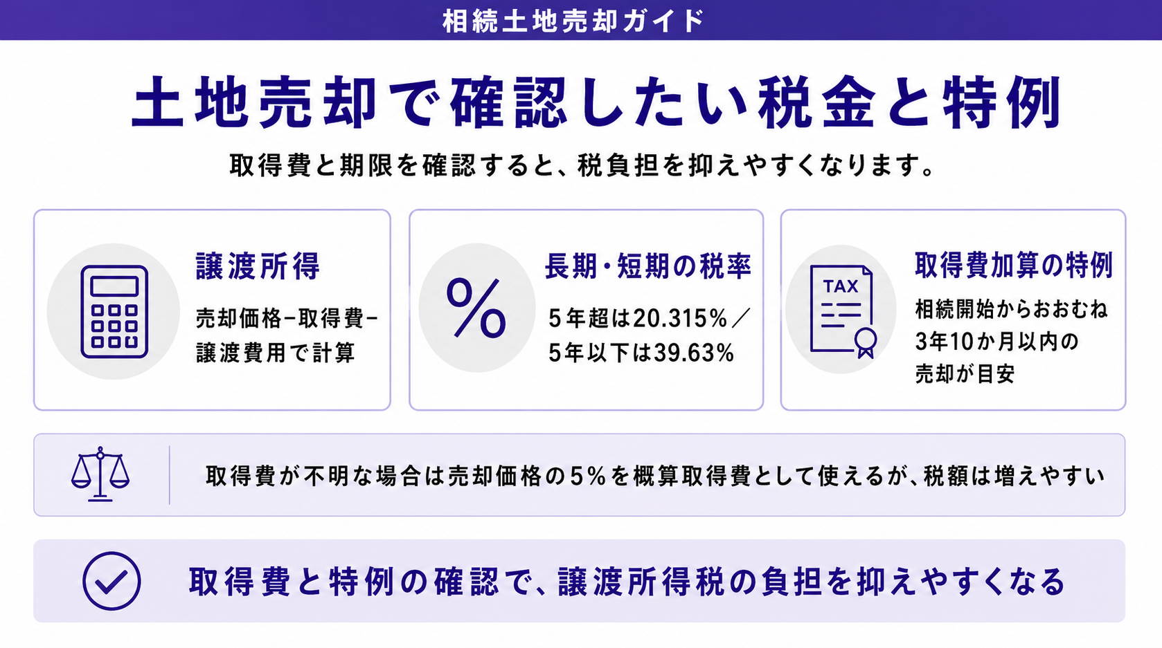土地売却で確認したい税金と特例