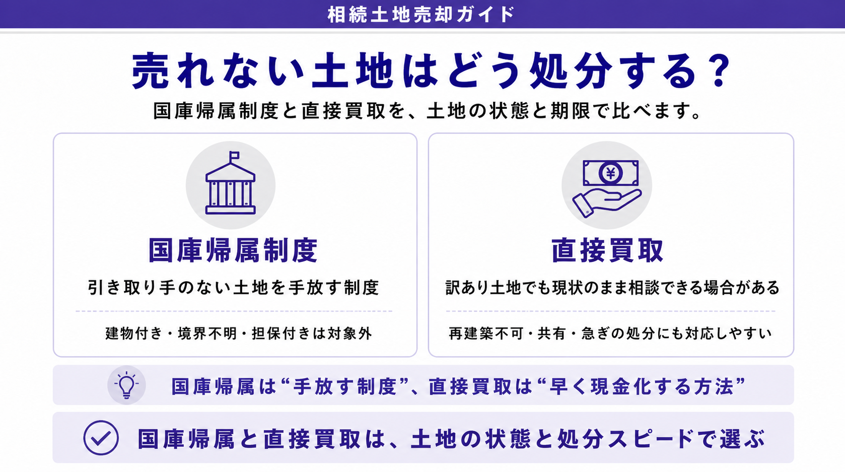 売れない土地の対処法