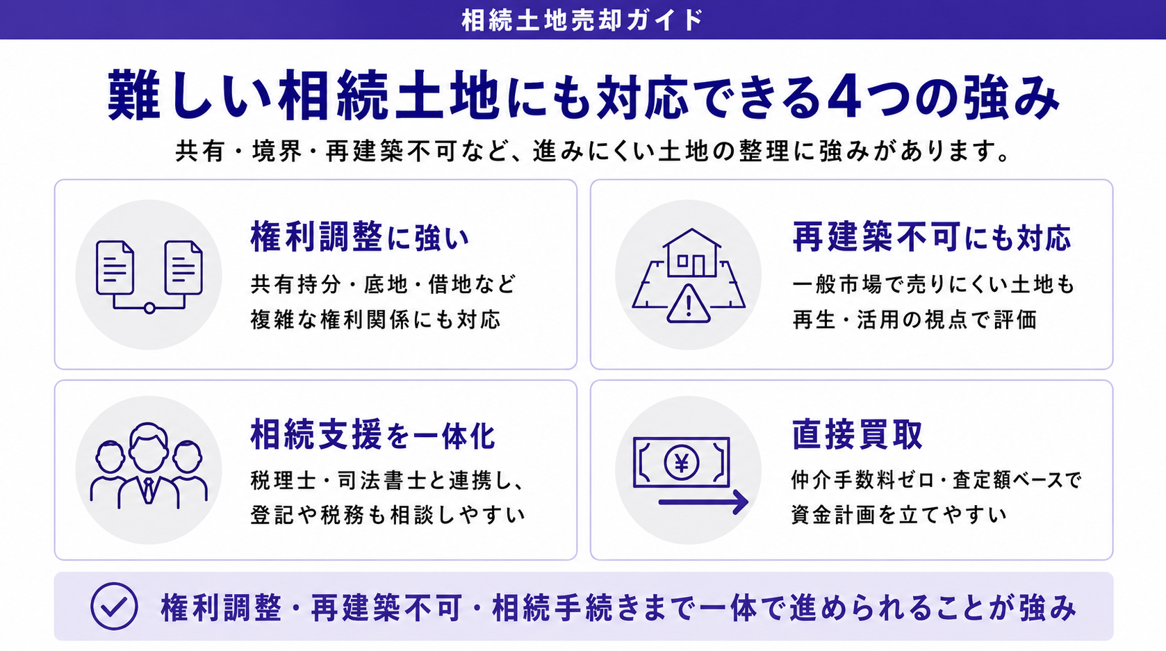 難しい相続土地にも対応できる4つの強み