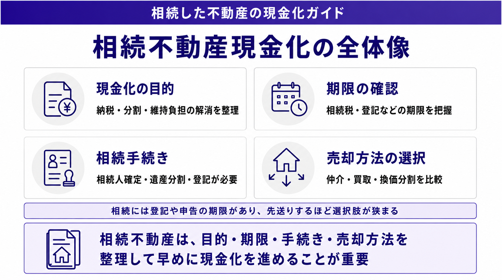 相続不動産を現金化する前に整理すること