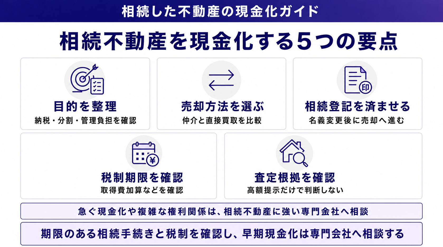 相続不動産を現金化する5つの要点