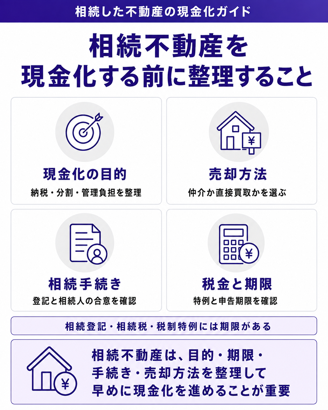 相続不動産を現金化する前に整理すること