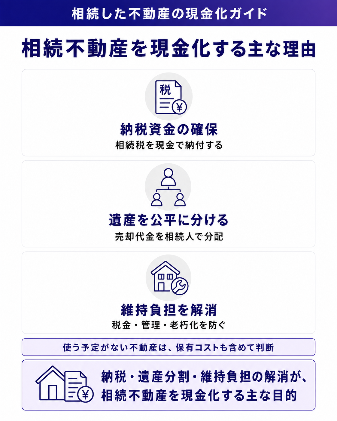 相続不動産を現金化する主な理由