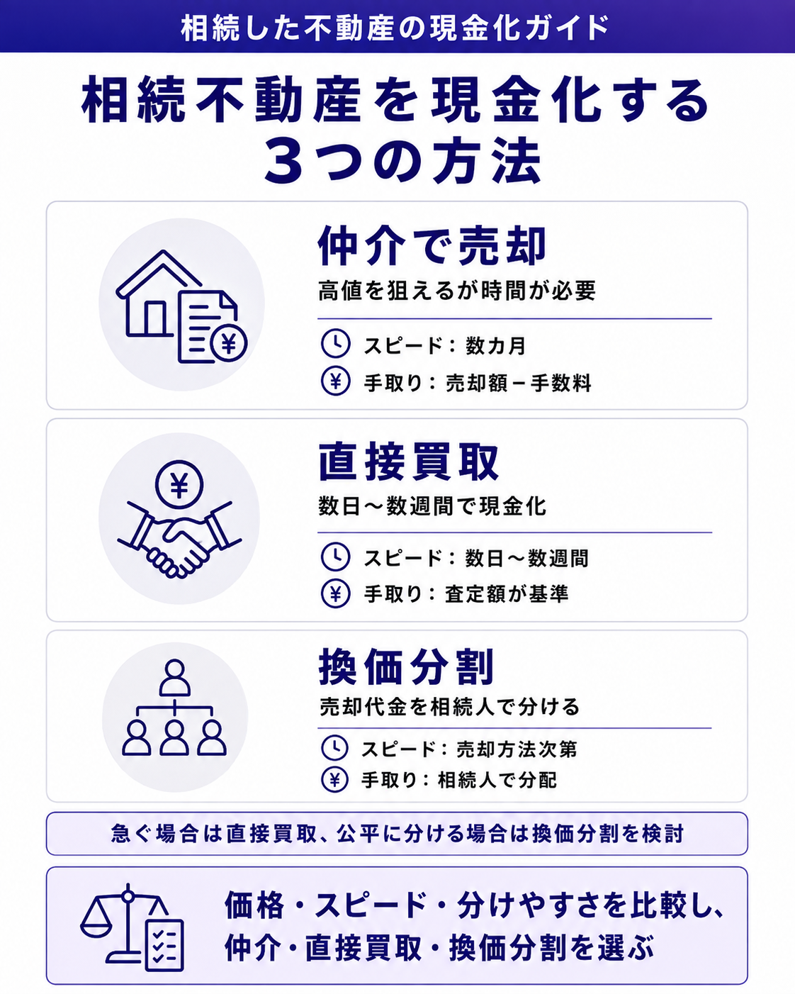 相続不動産を現金化する3つの方法