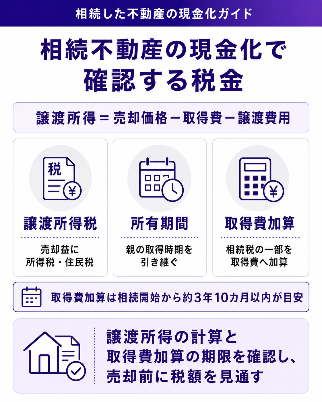 相続不動産の現金化で確認する税金
