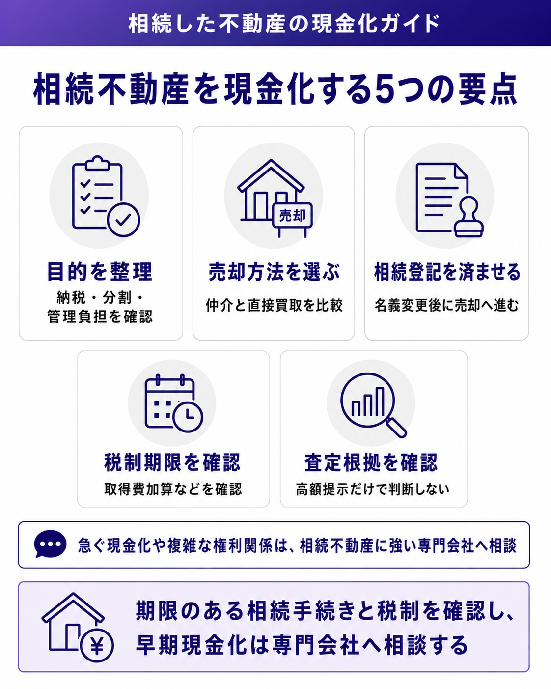 相続不動産を現金化する5つの要点