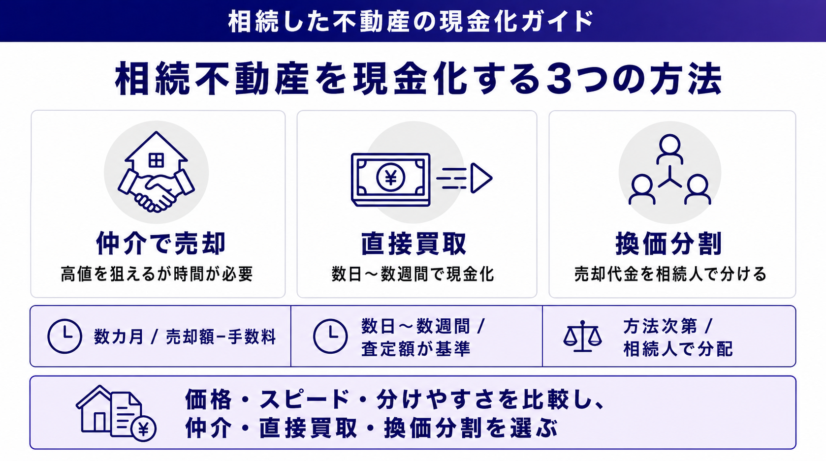 相続不動産を現金化する3つの方法