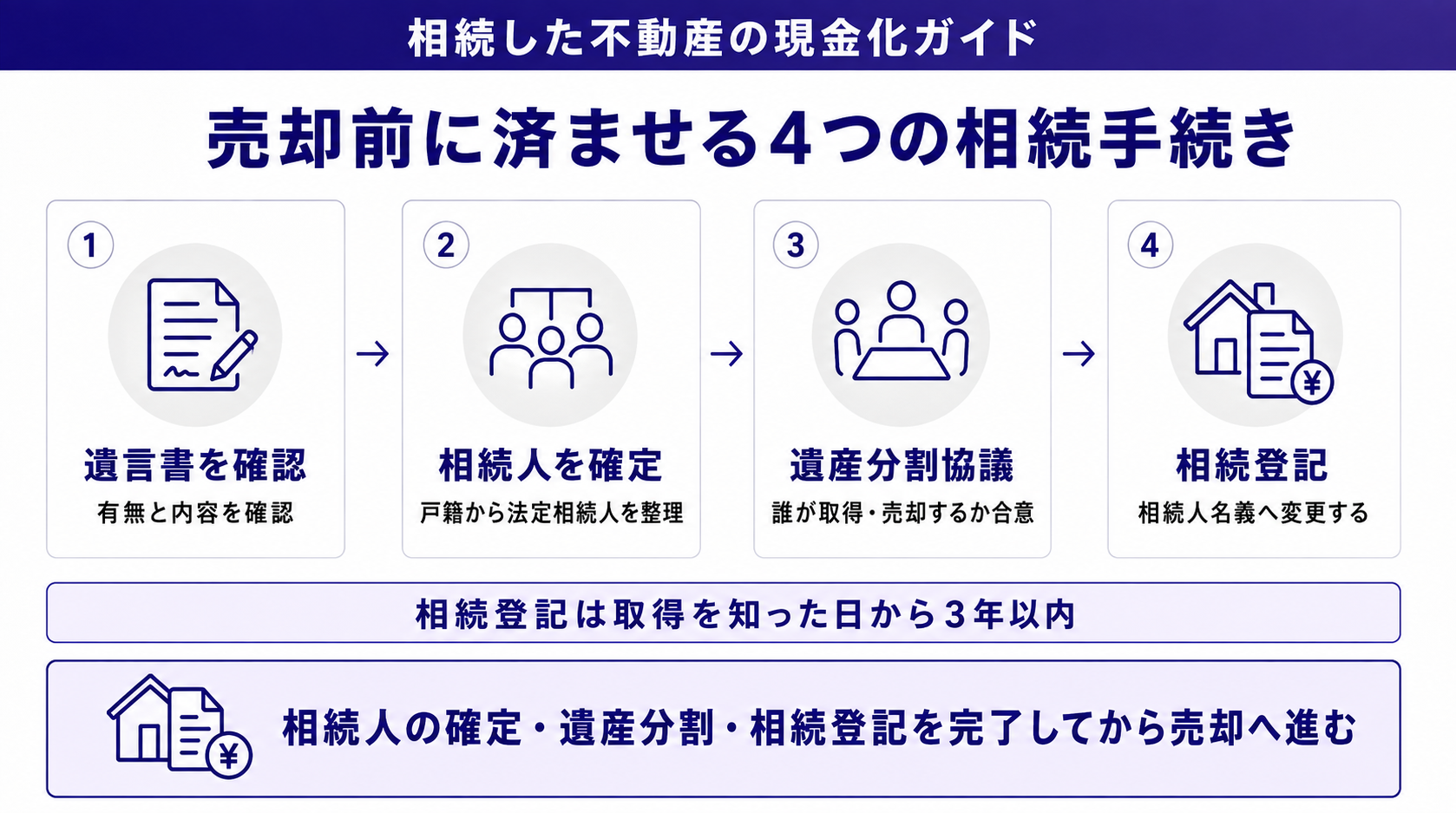 売却前に済ませる4つの相続手続き
