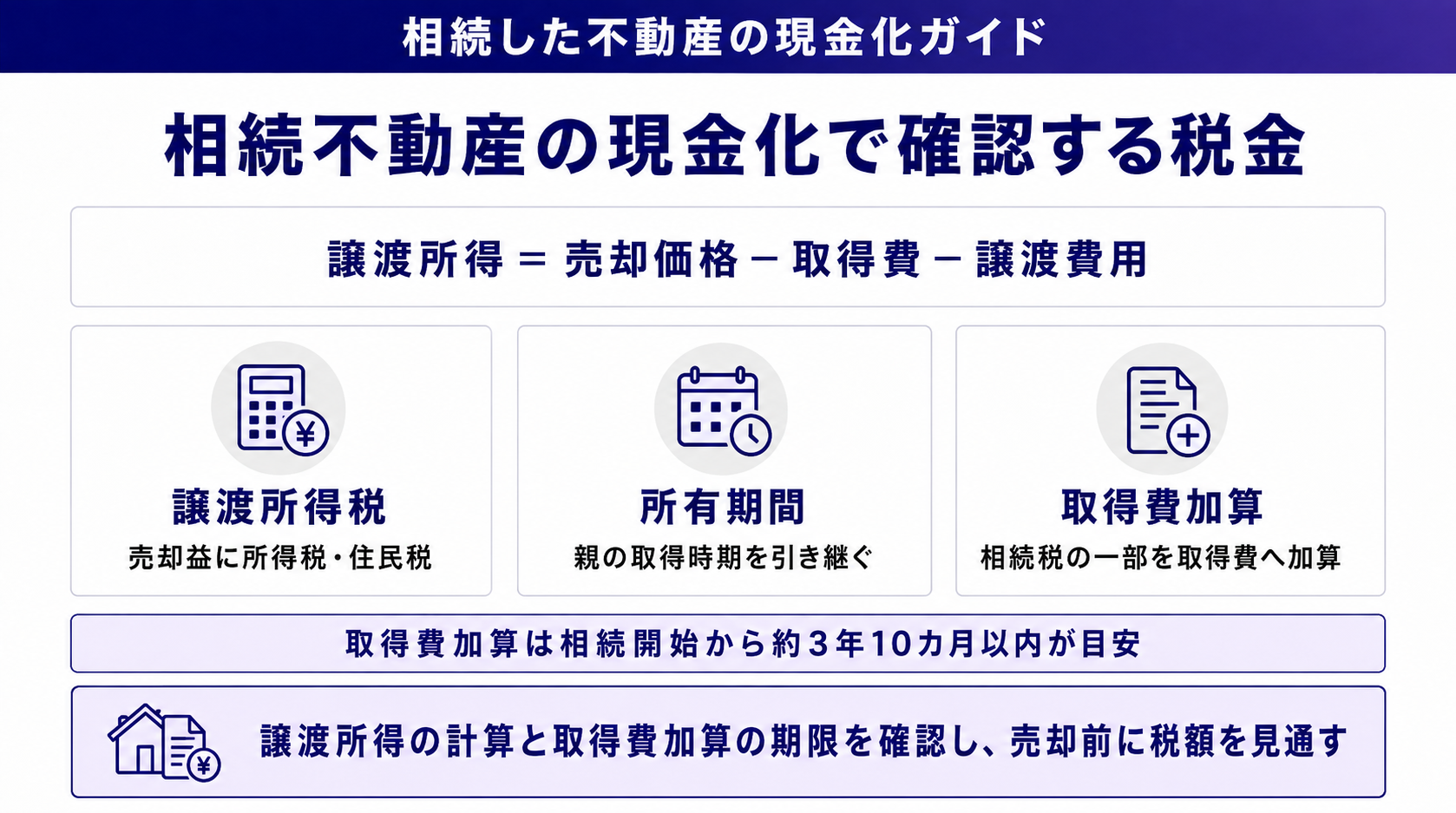 相続不動産の現金化で確認する税金