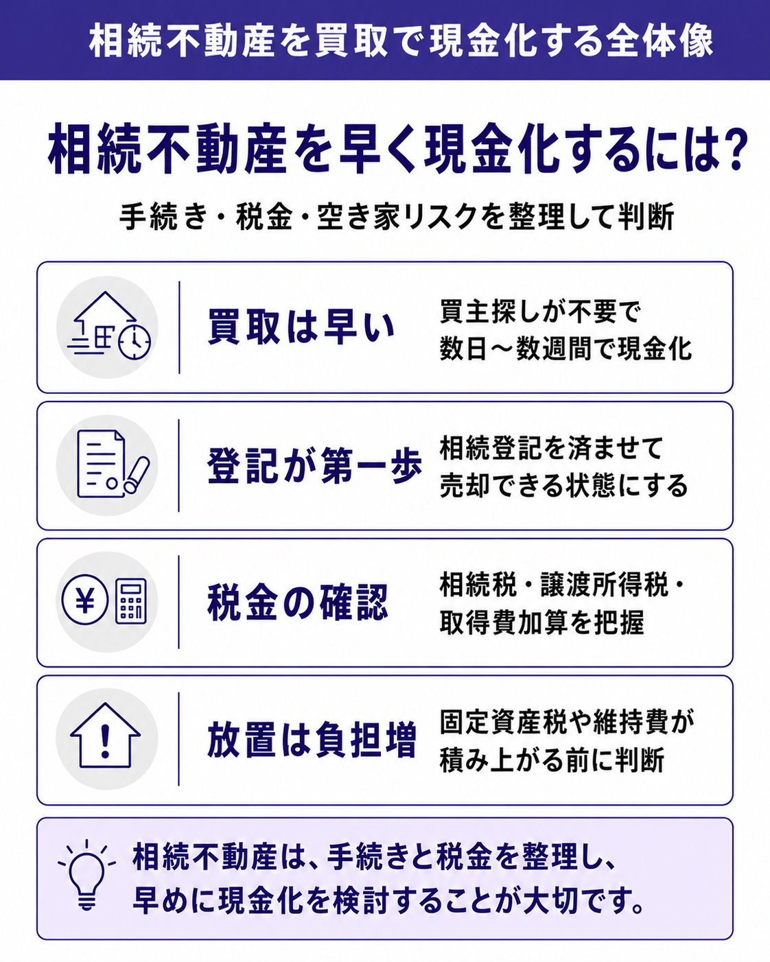 相続不動産を早く現金化するには?