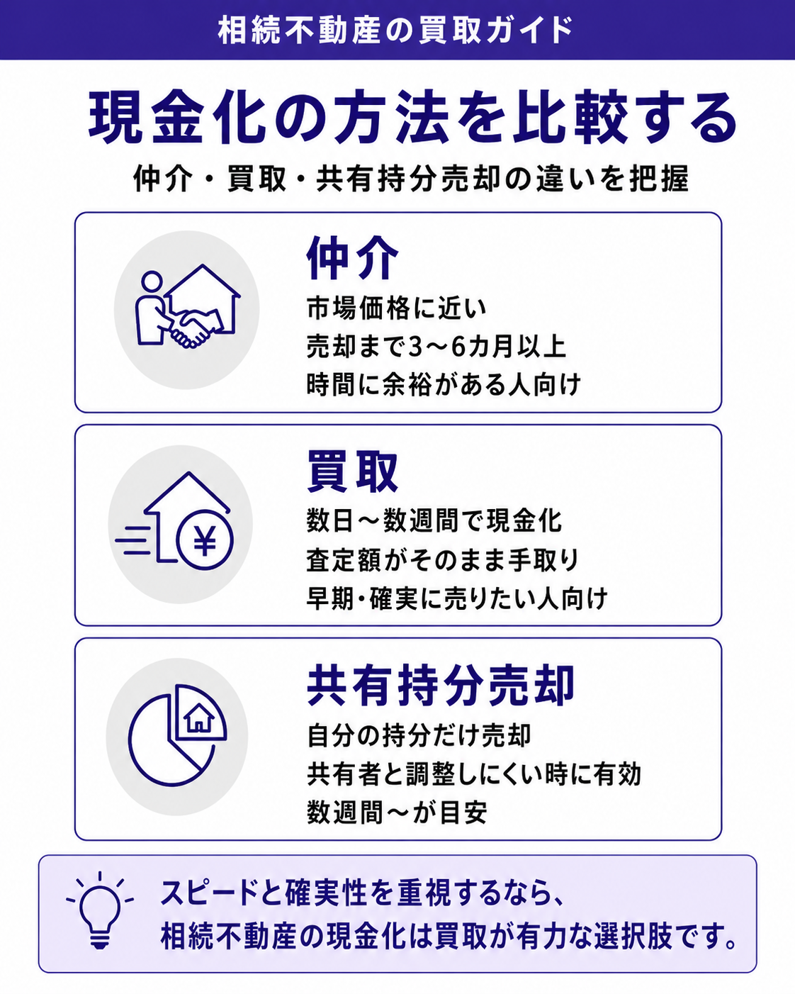 現金化の方法を比較