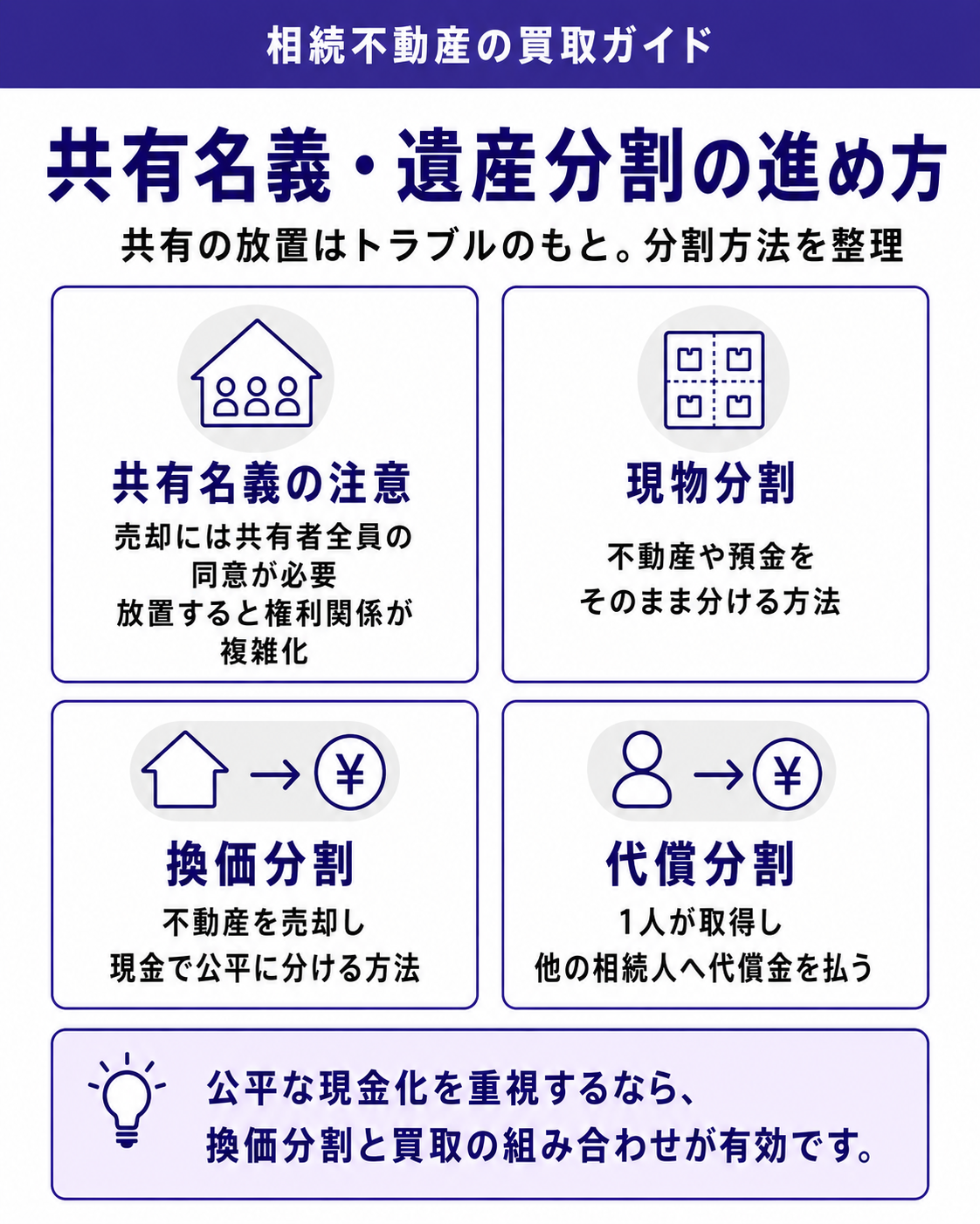 共有名義・遺産分割の進め方