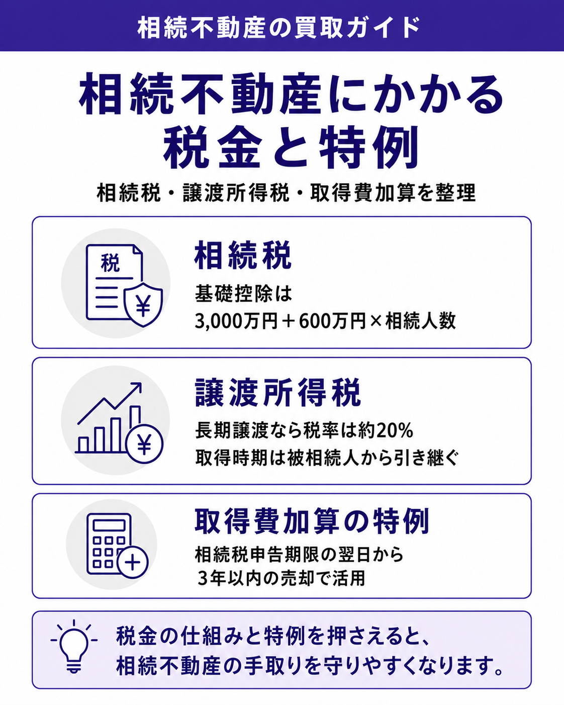相続不動産にかかる税金と特例