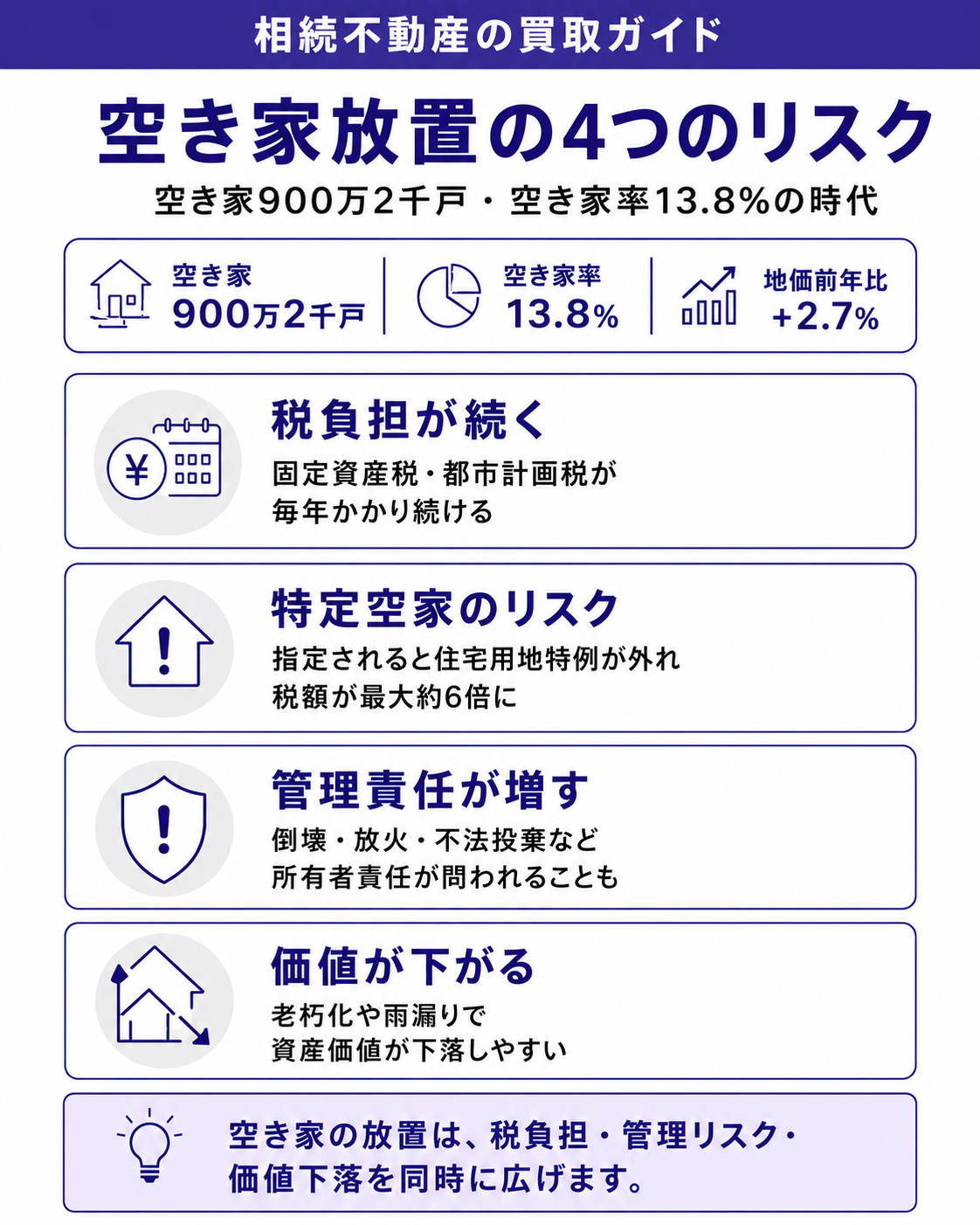 空き家放置の4つのリスク
