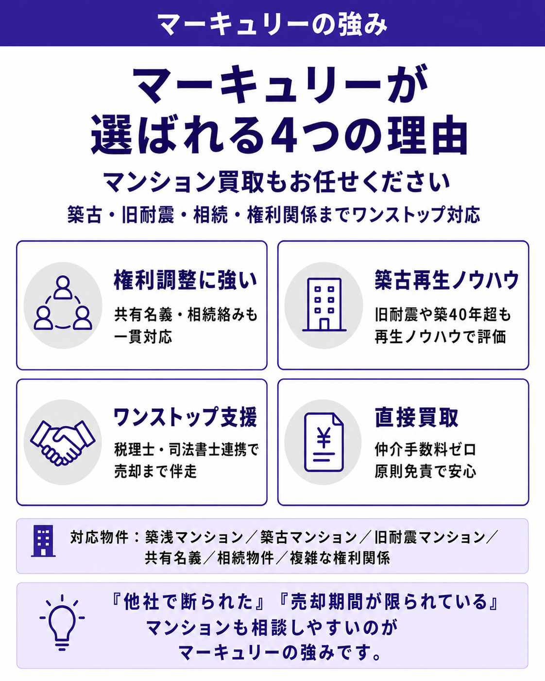 株式会社マーキュリーが選ばれる4つの理由