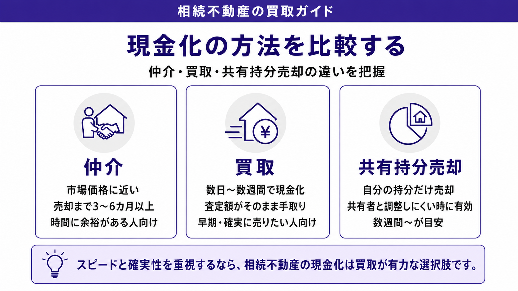 現金化の方法を比較
