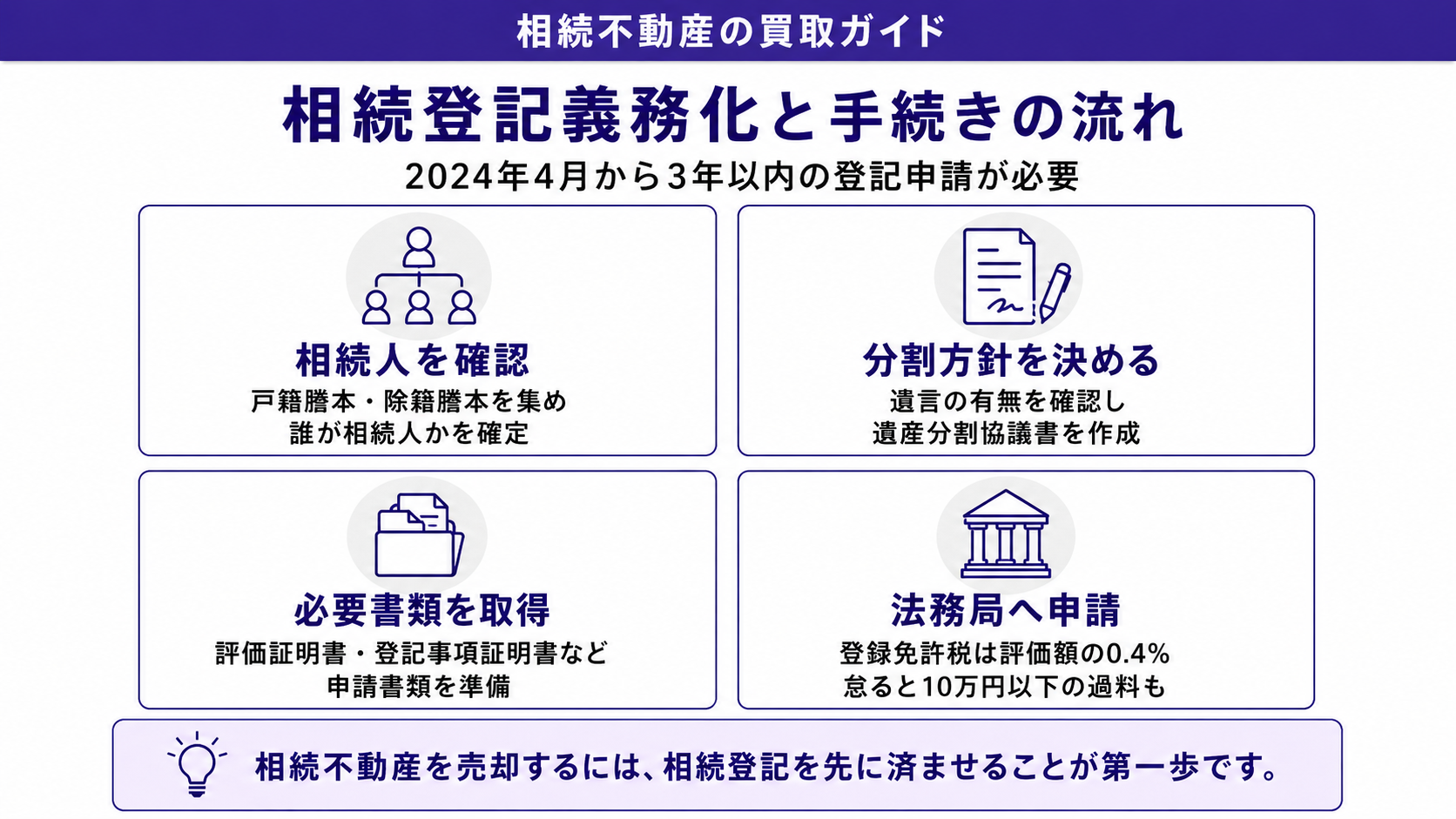 相続登記の義務化と手続きの流れ