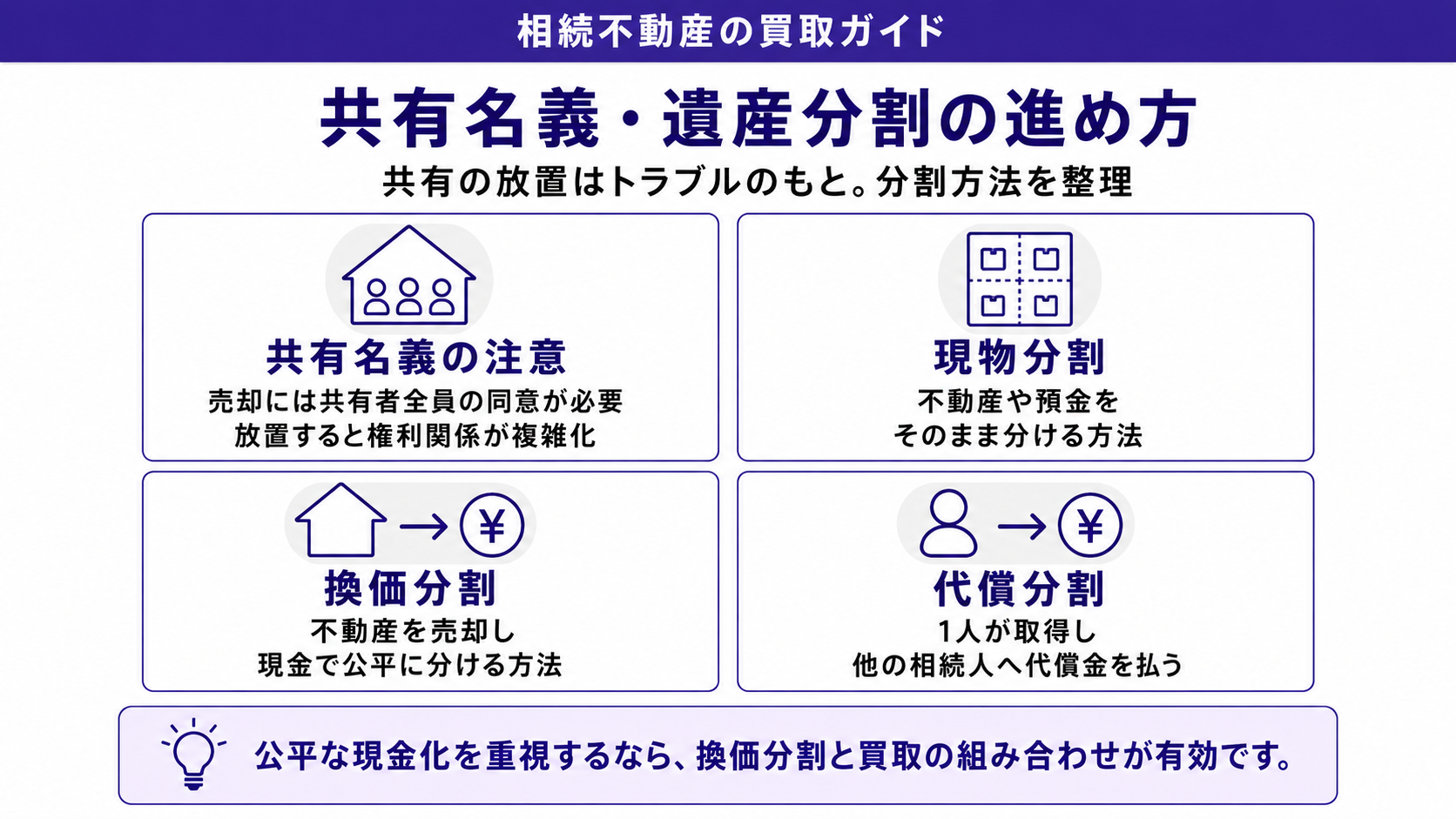 共有名義・遺産分割の進め方