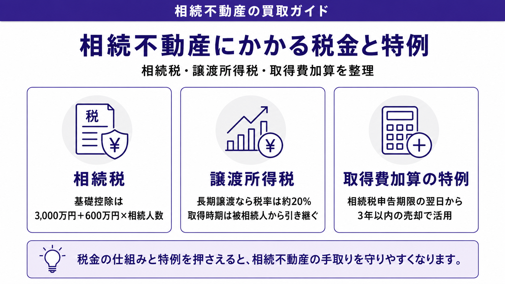 相続不動産にかかる税金と特例