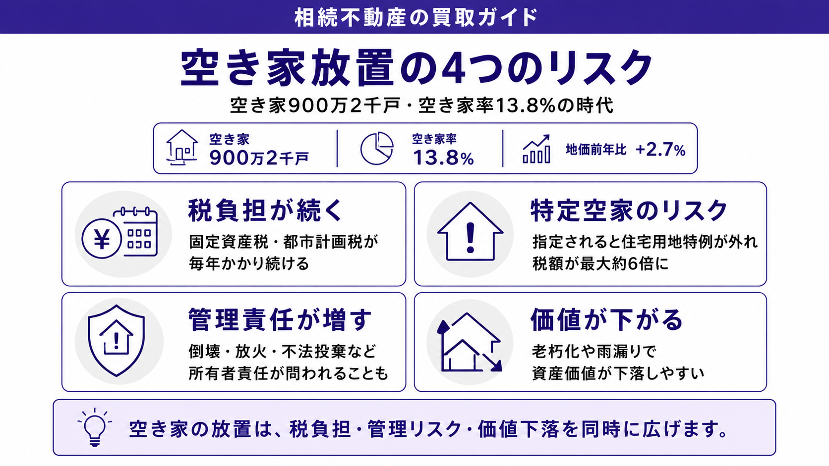 空き家放置の4つのリスク
